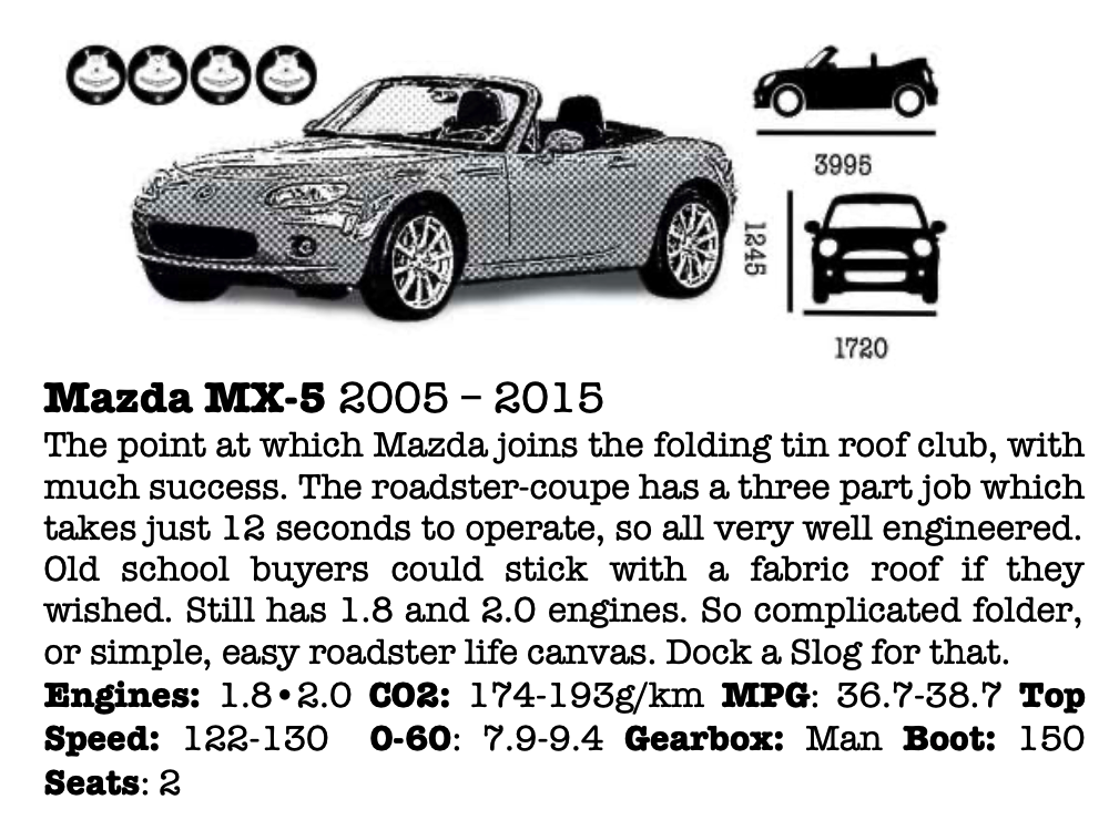 Mazda_MX-5_future_proof